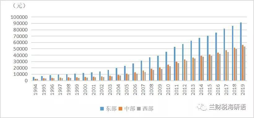 中西部人均GDP城市_中西部哪个省会城市的人均GDP最高 有什么依据吗