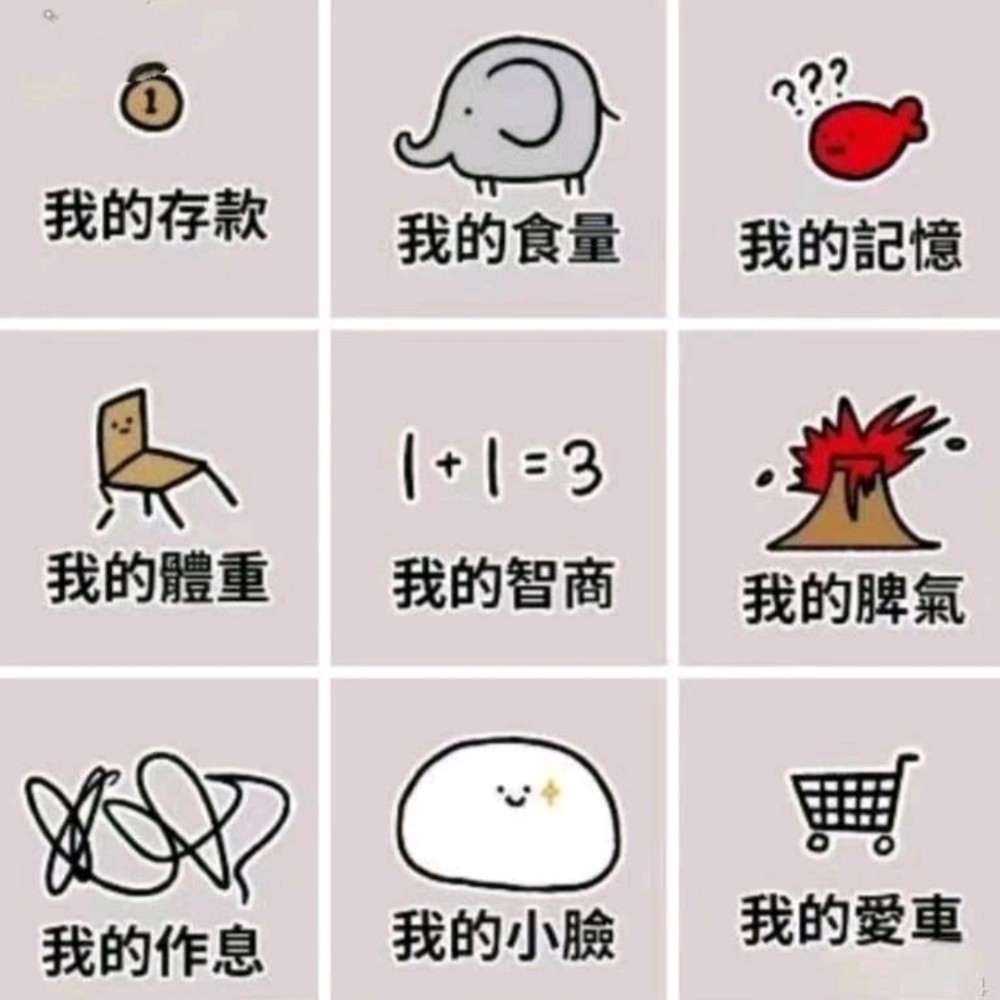 搞笑趣图:星期一的我vs星期五的我