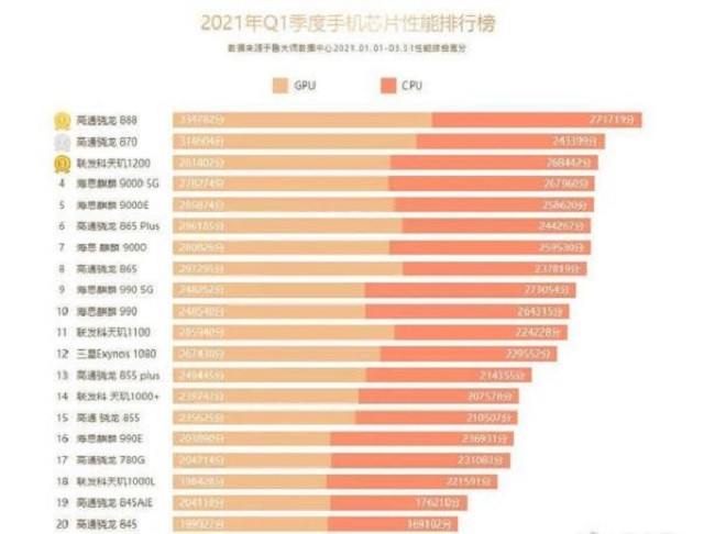 联发科排名_联发科(3)