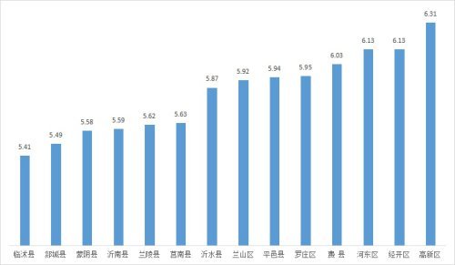 甘肃2021gdp各县区排行_如皋排名第16位 2021年GDP百强县排行榜出炉(3)