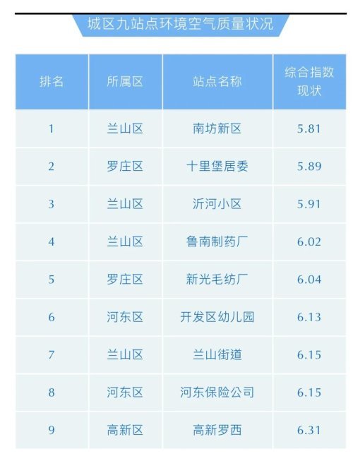 2021年一季度蒙阴县的GDP_22省份一季度GDP 湖南进入 1万亿元俱乐部