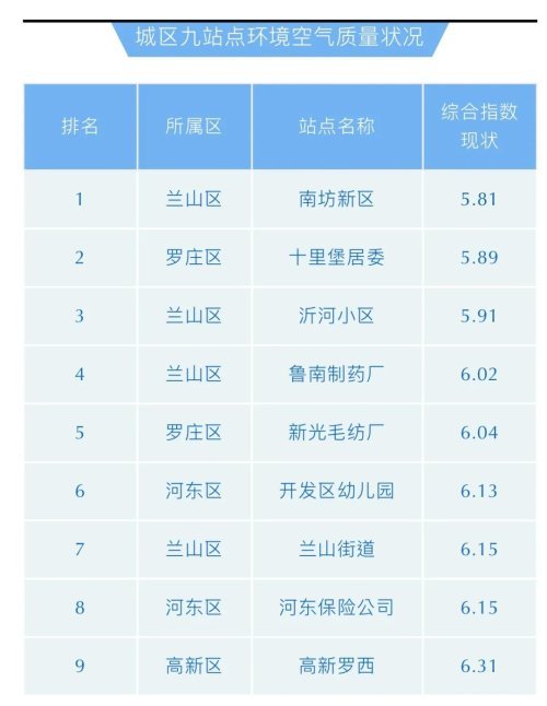 临沂gdp各县排名2021_郯城 费县 兰陵.......2021年上半年临沂各区县GDP排名出炉