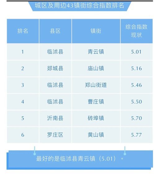 邯郸各县人口排名2021_邯郸市各区县人口排行 大名县排第三(2)