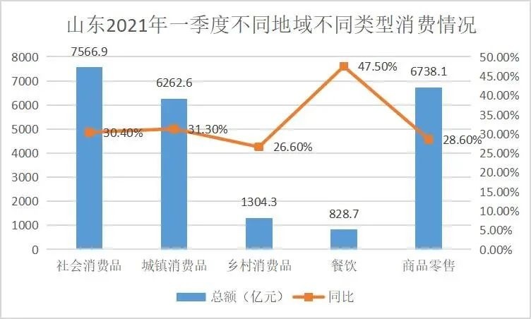 2021年山东经济总量_2021年山东通缉犯照片