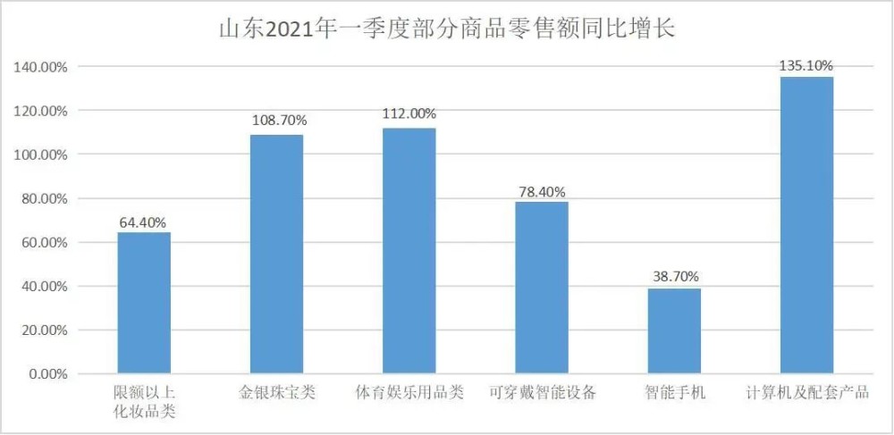 2021年山东经济总量_2021年山东通缉犯照片