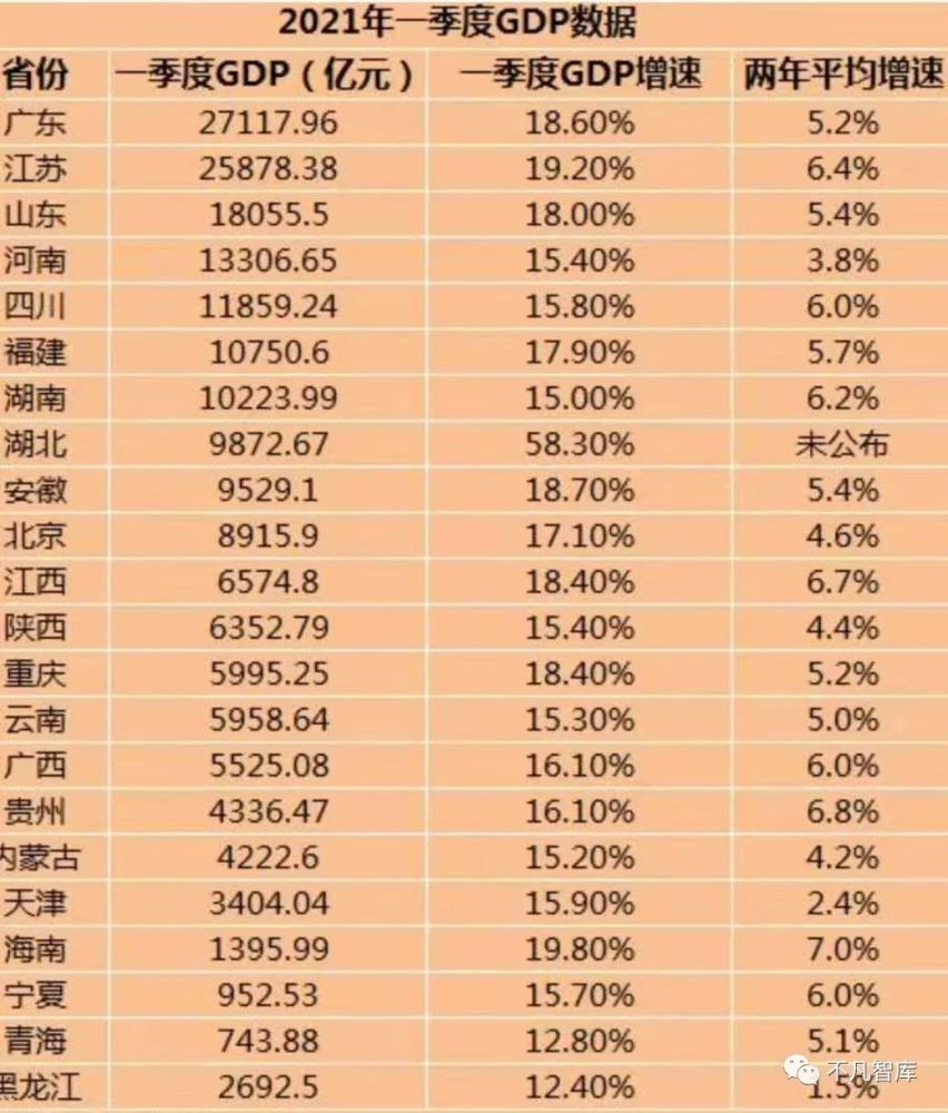 2021年济南各区gdp