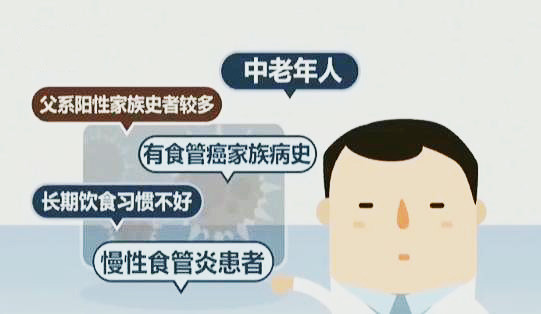 食道癌是什么原因引起的?主要有这三点