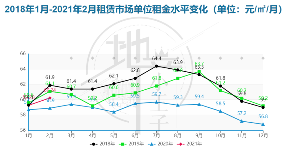 杭州2019外来人口有多少_杭州人口统计图