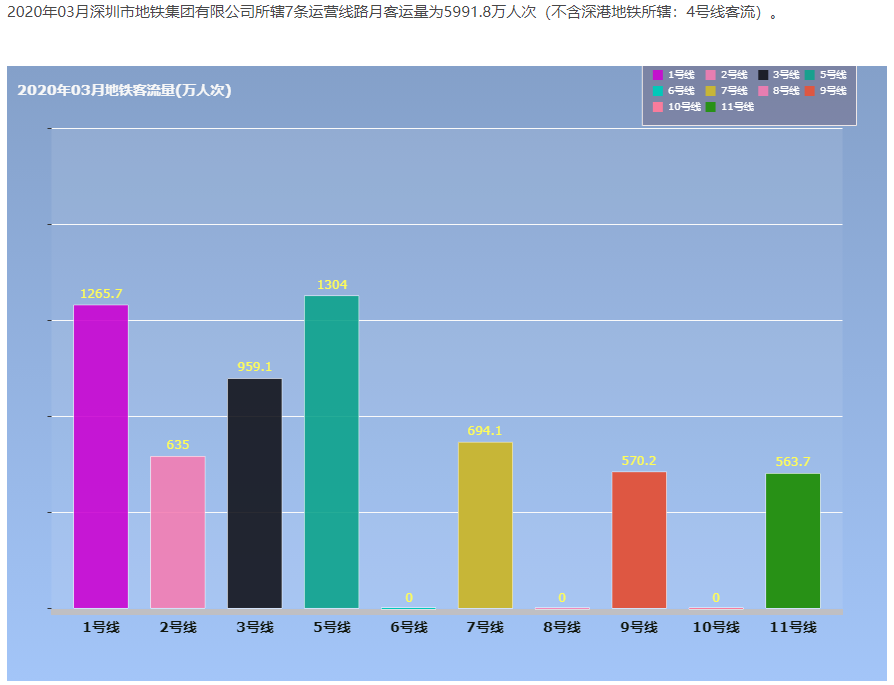 2021深圳外来人口_2021深圳地铁线路图(3)