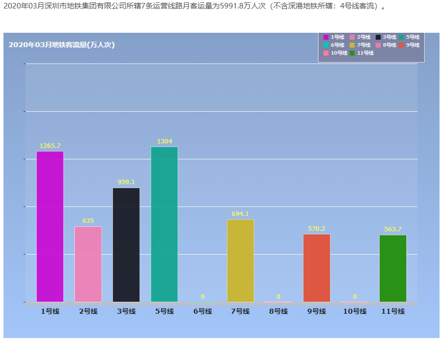 2021春节深圳人口_深圳地铁图2021(2)