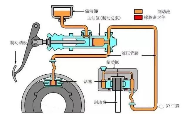 从特斯拉车展维权事件开始 给大家科普一下汽车制动系统