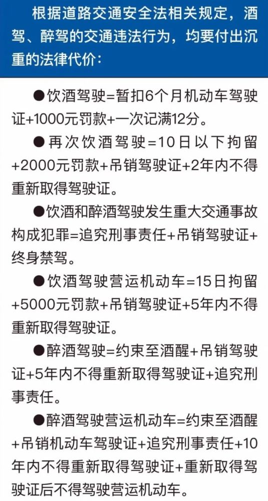 酒驾醉驾的处罚标准?