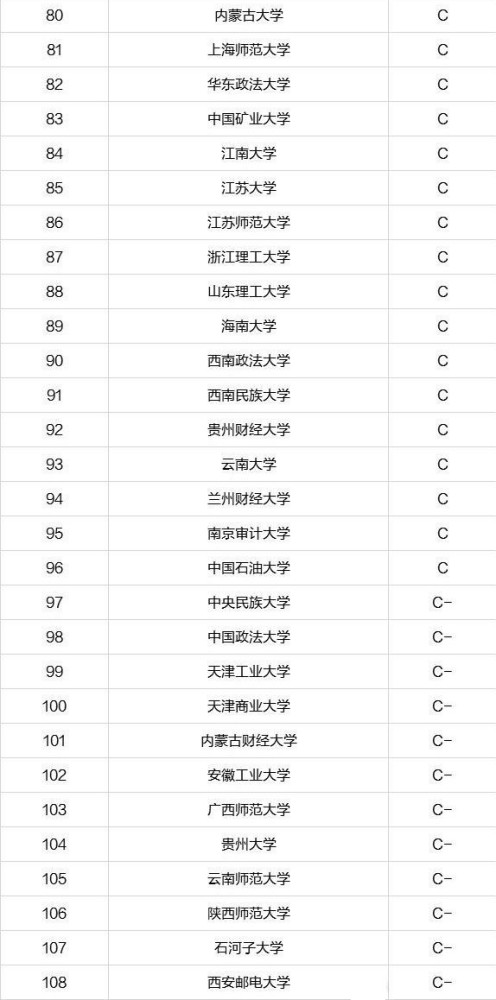 金融学硕士院校排名_金融学专业院校