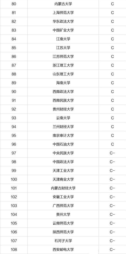 金融类院校排名_金融类微信头像