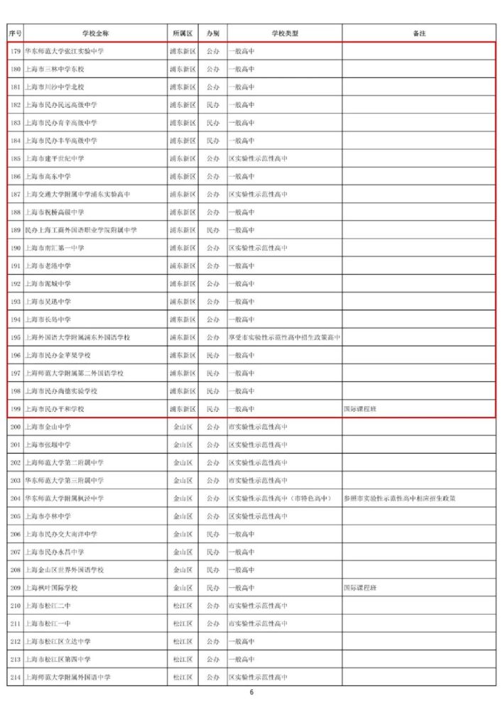 2021上海高中排名_上海夜景(3)