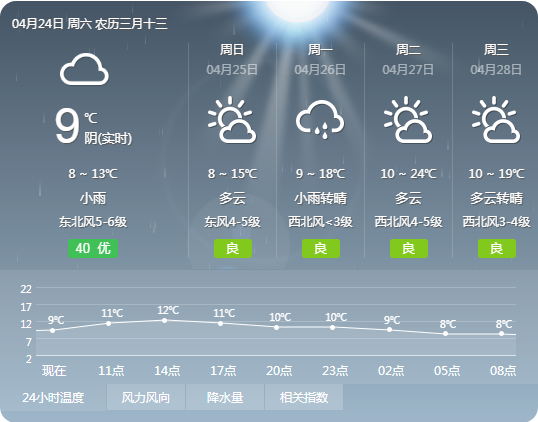 【未来3 天天气预报 】