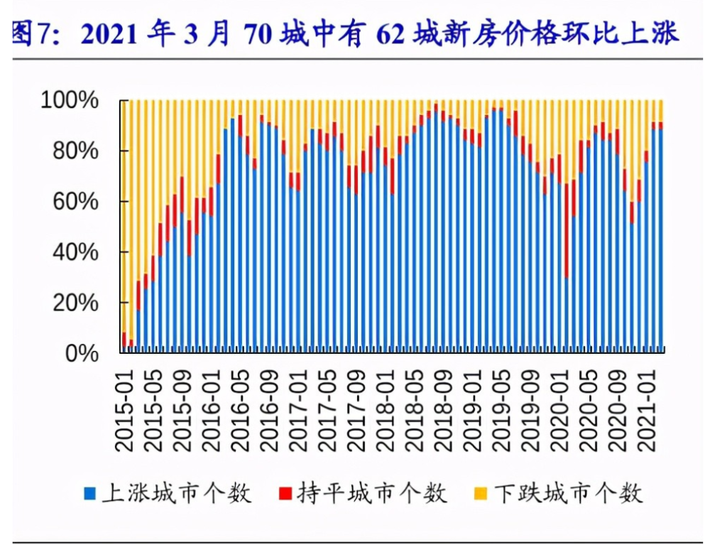 什么商品应该被计入gdp_以下哪些计入GDP(3)