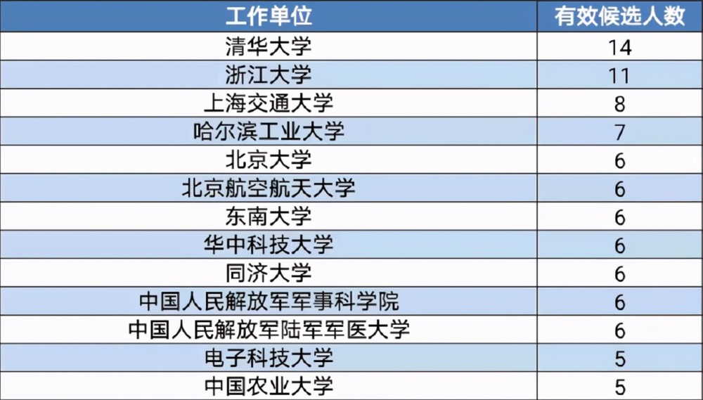 中国农业人口数_农村人口变迁后,农业投资机会会从哪里产生(2)