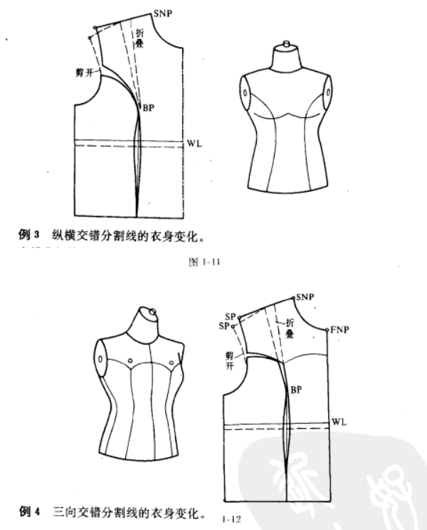 服装设计各种服装胸省的变化设计与立体造型