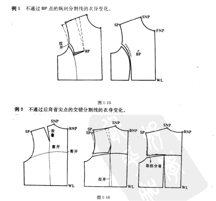 服装设计各种服装胸省的变化设计与立体造型