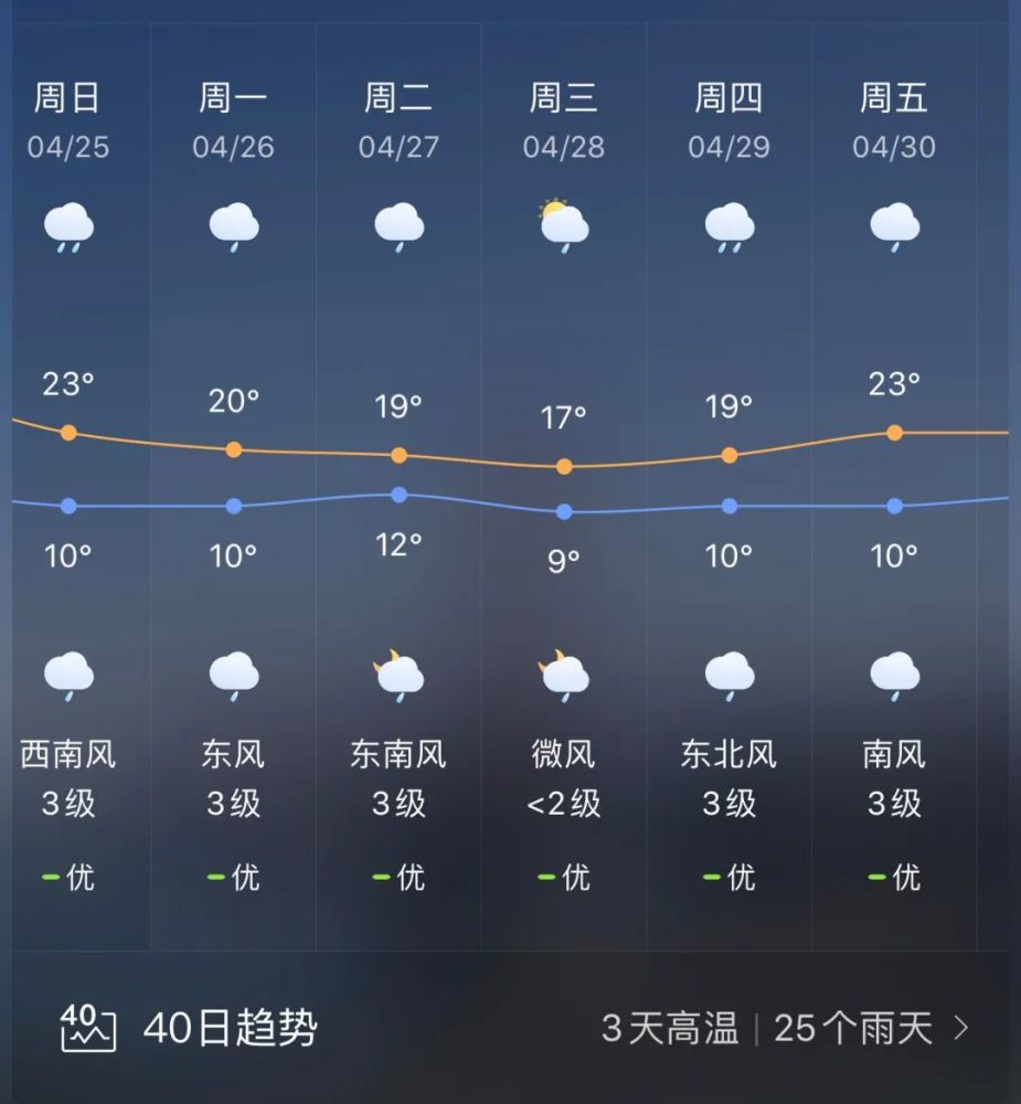 宣威未来24小时天气预报!