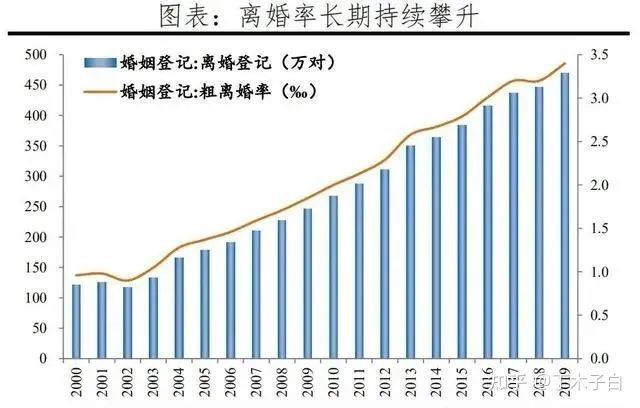 中国各族人口排名_中国军队各民族人数排名(2)