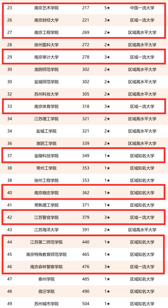 南京技校排名_南京大厂南化技校宿舍