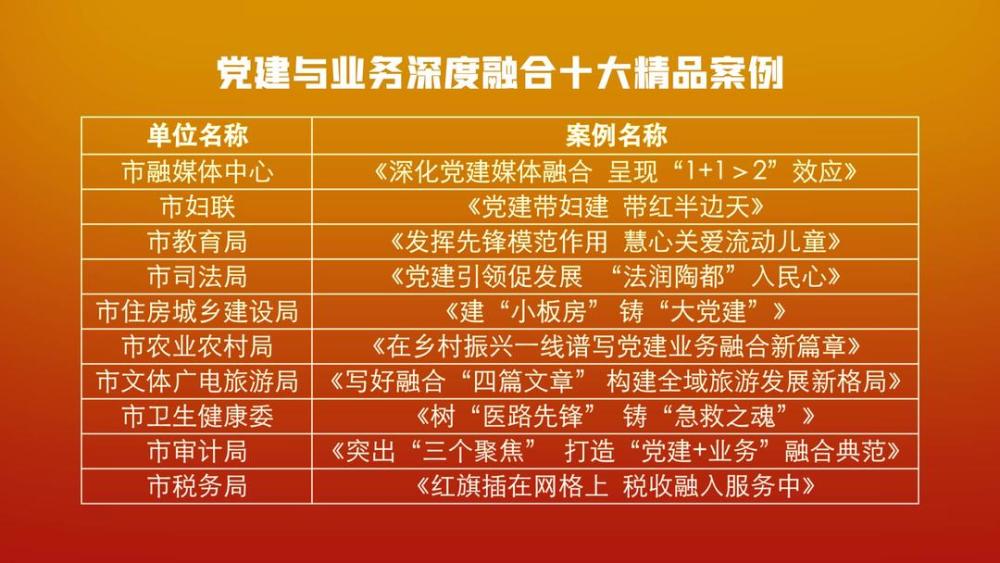 党建与业务深度融合宜兴有招