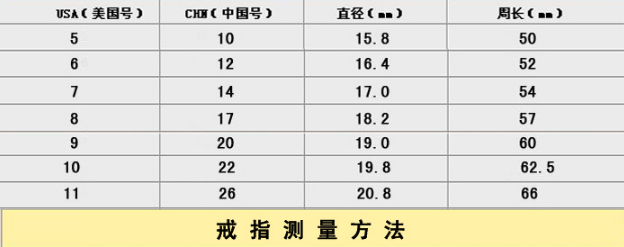 女生戒指尺寸一般多大戒指尺寸对照表