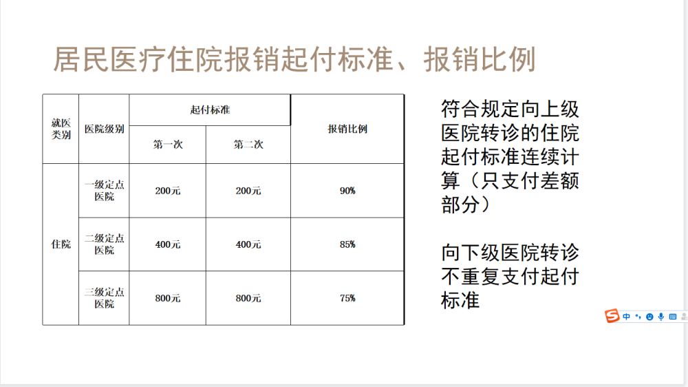 那么,社保局工作人员是如何报销医疗费的.内部资料!