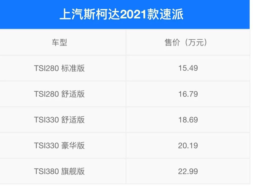 新款上汽斯柯达速派上市!卖15.49万起,你会买吗