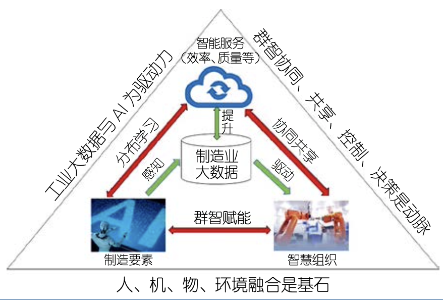 人机物融合的群智计算典型应用解析