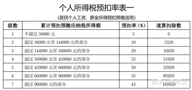 财务实务问题解答9则(2021年4月25日|个人所得税app|增值税专用发票