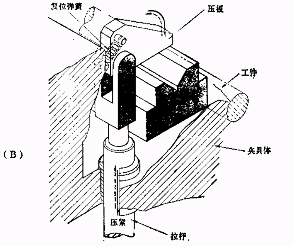 一种利用螺旋弹簧拉开夹紧位置的自动化压板机构