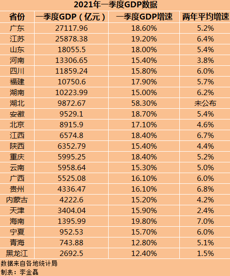 2021年省会gdp