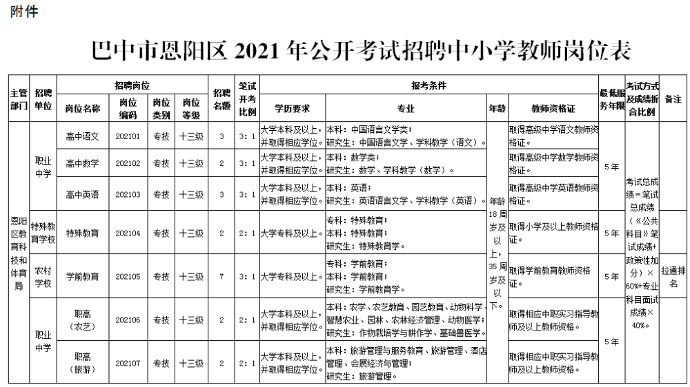 巴中市2021gdp_2021年,各省市最新GDP排行榜