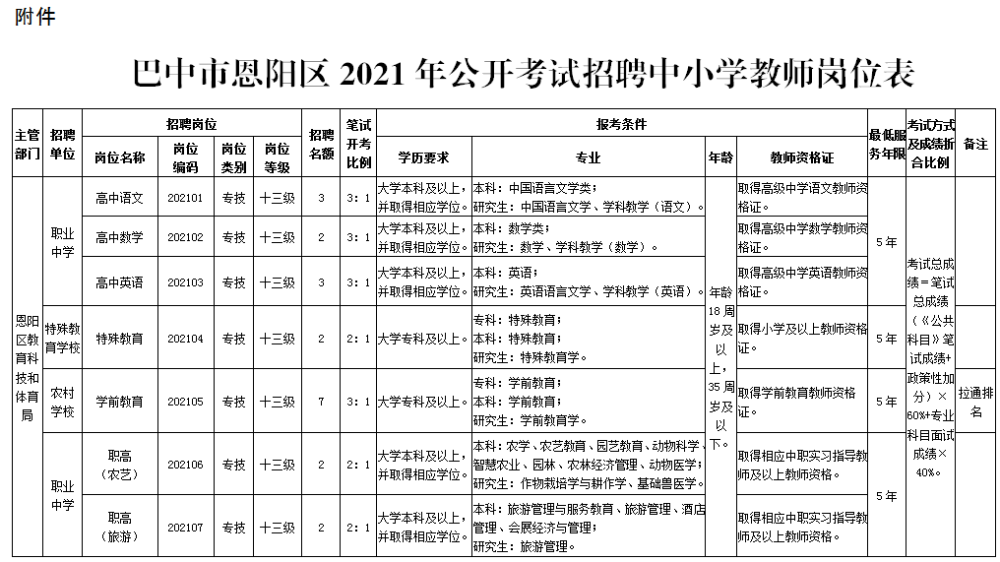 四川巴中市2021gdp_盘点巴中桥之 最 ,你认识哪些(3)