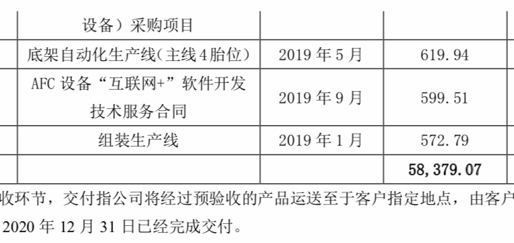 沈阳新松机器人出现巨额亏损,股票跌幅92%,国产机器人