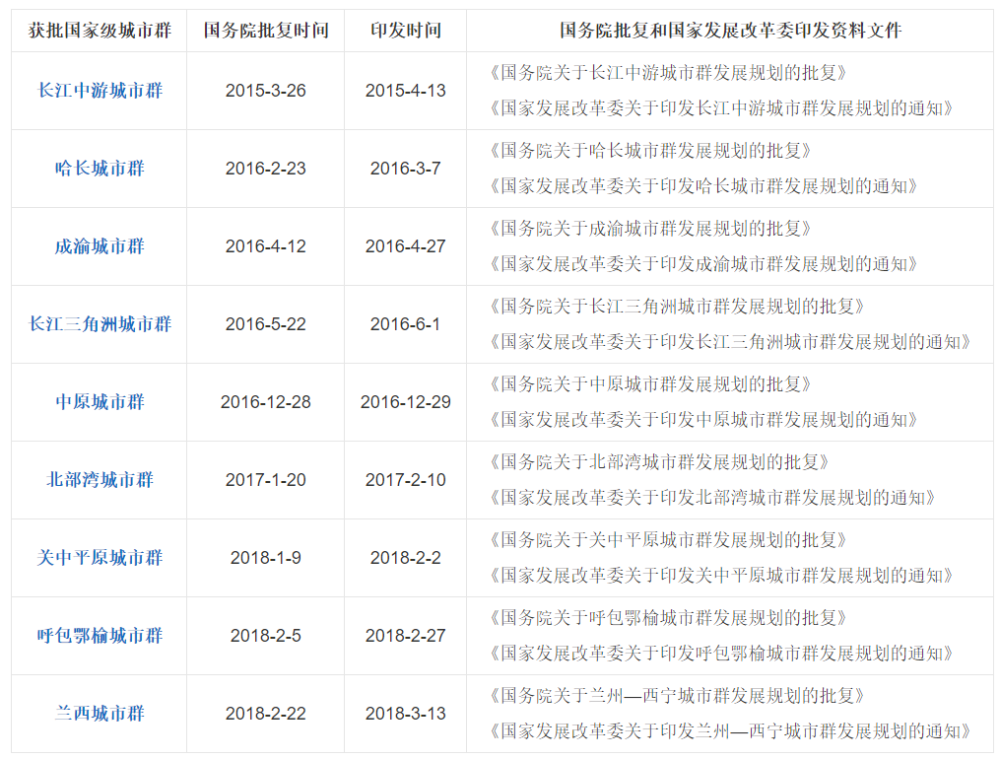 长株谭总人口多少(2)