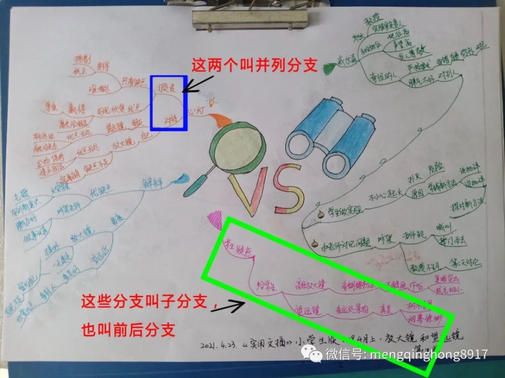 如何读一幅思维导图,导图的分支关系是怎样的?