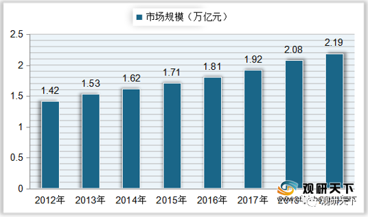 大型服装行业GDP行业占比情况_2020年服装行业发展趋势