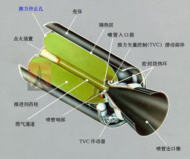 (固体火箭推进器)