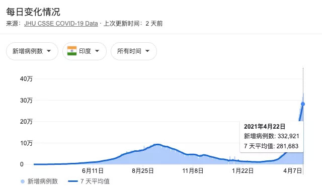 印度人口时钟_未来100年,中国能否维持数一数二人口大国地位(2)