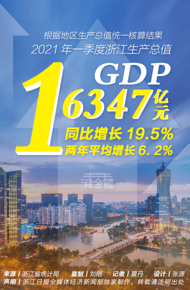 浙江萧山区gdp2021_杭州这三个板块是有政府 靠山 的,你买对了吗(3)