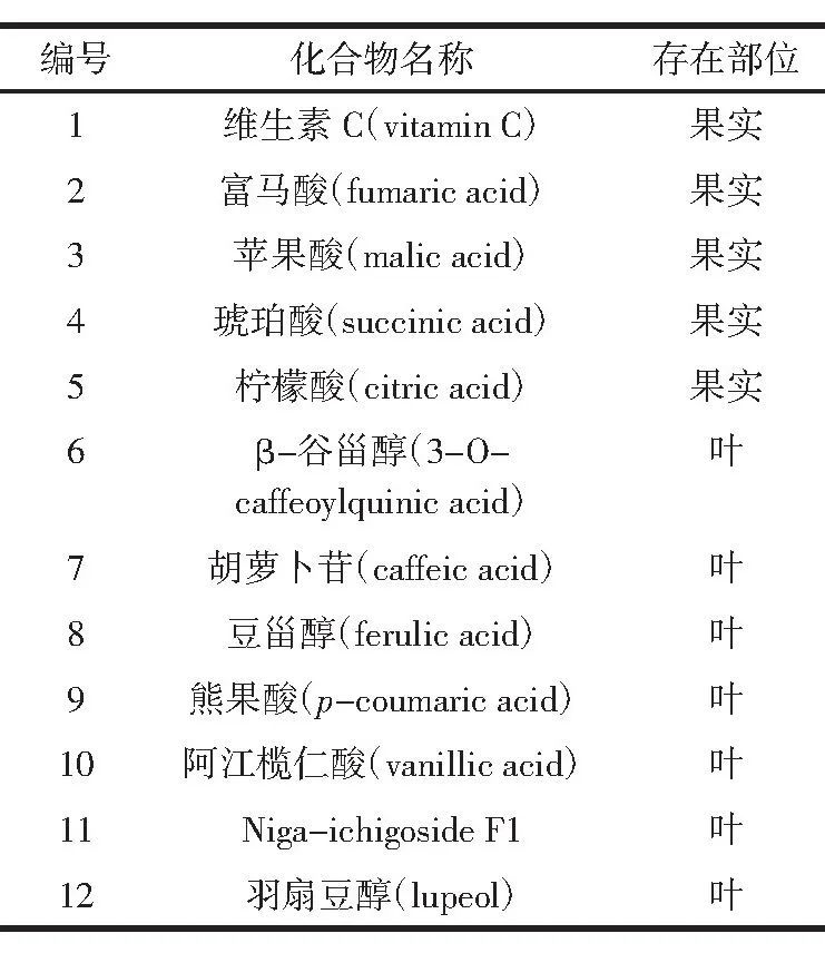 樱桃李不同部位分离鉴定的其他类成分 营养价值 樱桃李富含多种