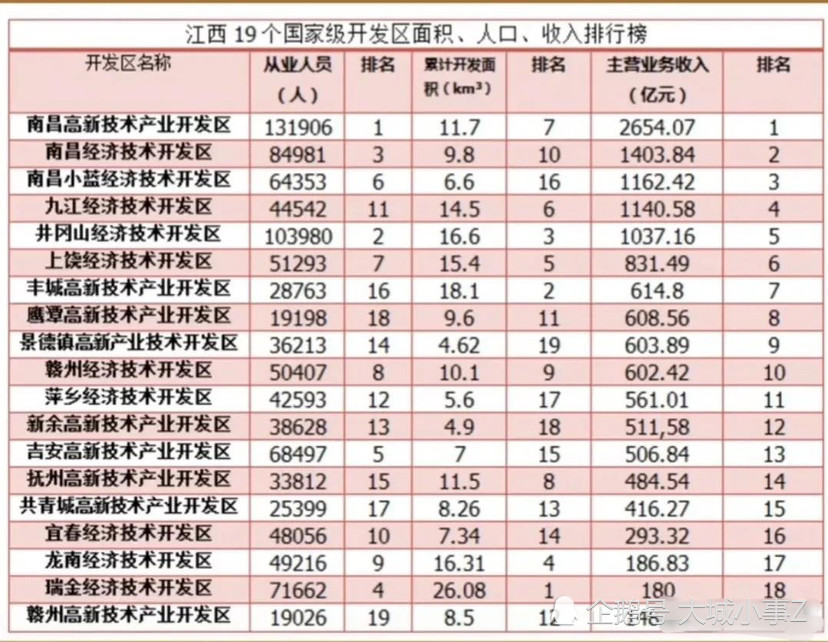 国家开发区排名_青岛开发区小学排名(3)
