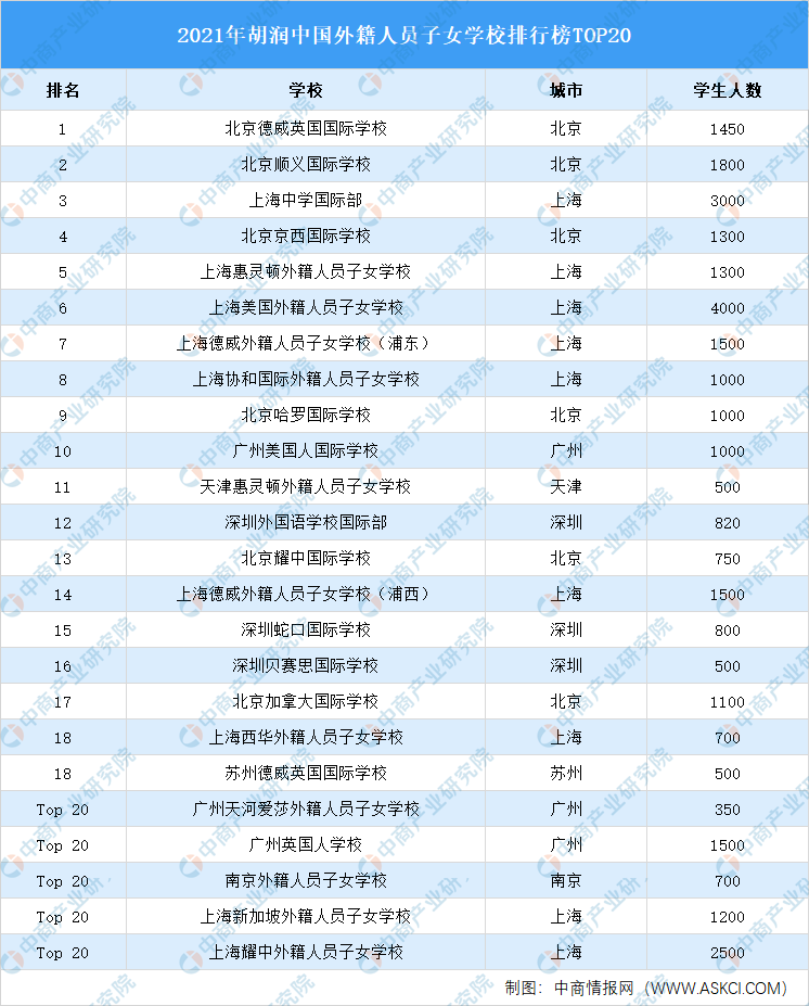 全国人口排名2021_全国各省人口排名