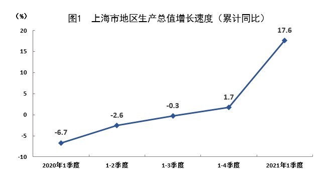 城市gdp一季度增长率_铝市展望 振荡筑顶 反弹抛空(2)