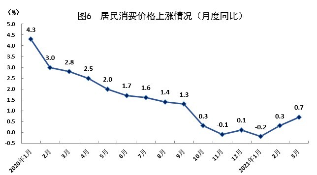 青岛市一季度gdp(3)