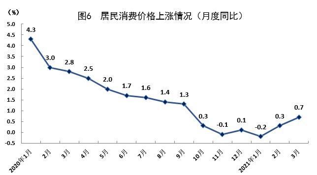 人均gdp和商品价格有关吗_一家之言 如何看待明年的汽车消费(3)